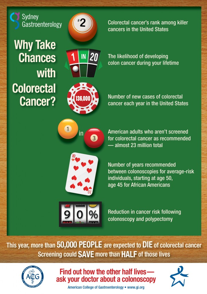 Colorectal Cancer Awareness Month